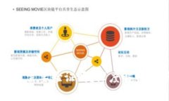 比特派转账需要验证吗？