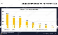 冷钱包是否能被查到？全