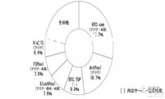 我理解你遇到了在OKCoin网