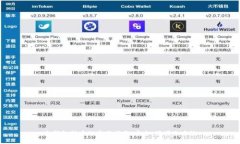 冷钱包转币的实用指南：