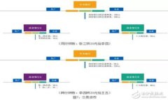 深入了解TP钱包中的稳定币